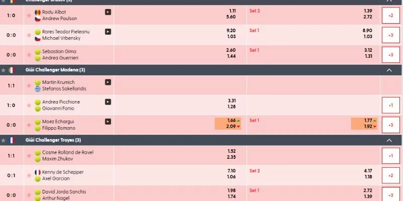 Cá cược tennis 9win kịch tính với nhiều kèo phổ biến