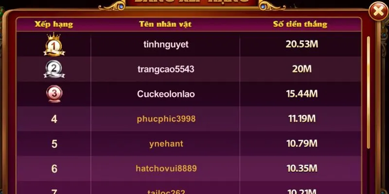 Cược điểm 205 mạo hiểm cao, thưởng lớn với tỷ lệ 1 ăn 79