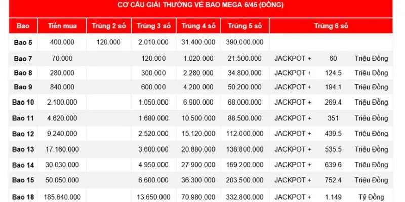 Chơi nhóm giúp tăng xác suất trúng và tiết kiệm chi phí